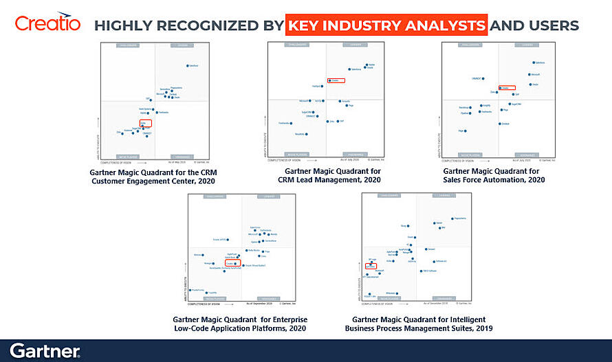 Gartner Creatio CRM industry recognition 2020